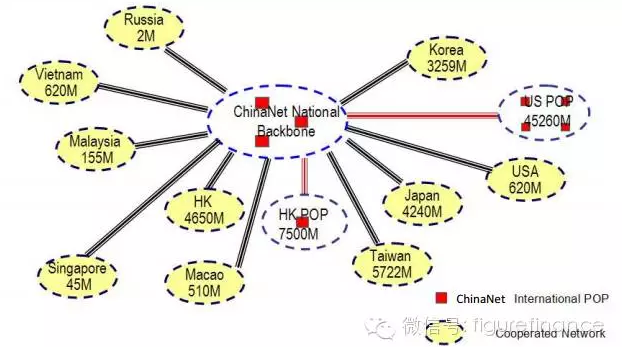 外汇经纪商如何解决中国网络连接问题.png