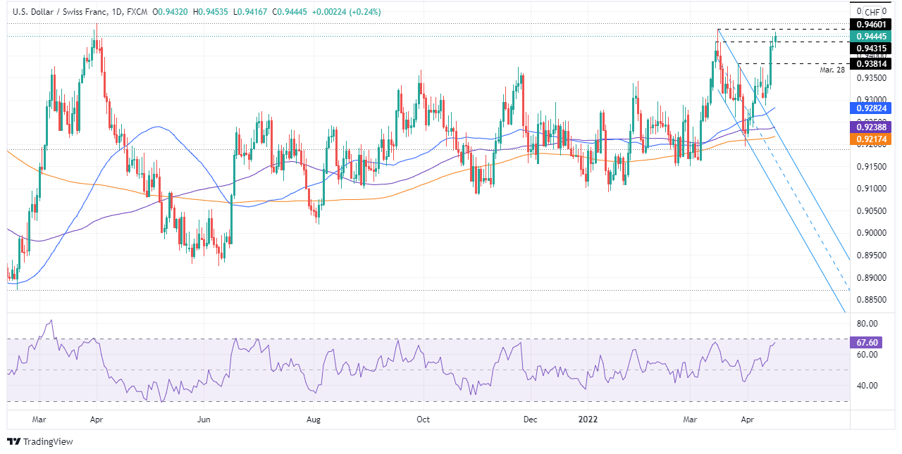 USDCHF_2022-04-18_12-55-01_ff8de-637859013172129652.png