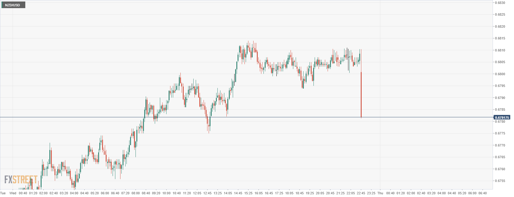 NZD_USD - 2022-04-20T164907.949-637860917602193438.png