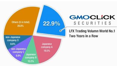 GMO Click宣布今年稍晚将上线更新版本的FX Neo平台.jpg