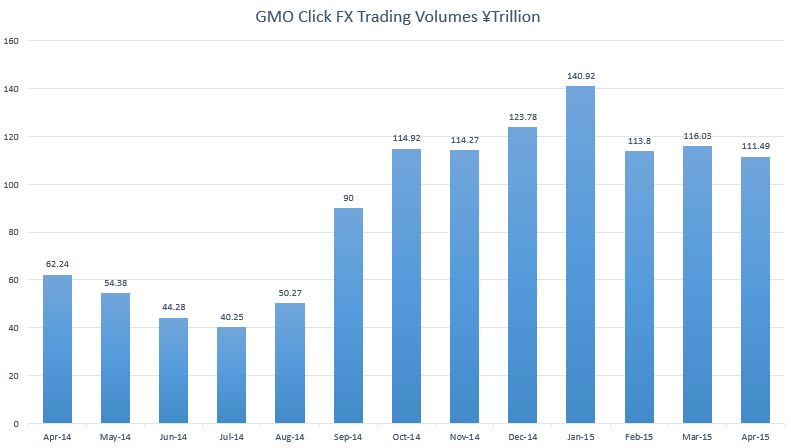 日本最大外汇经纪商GMO Click.jpg