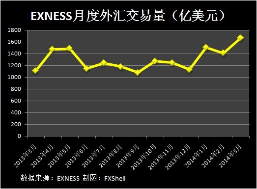 EXNESS-VOL-201403.jpg