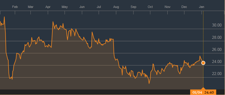 盘点2015八大上市外汇经纪商概况8.png