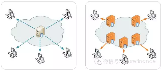 外汇经纪商如何解决中国网络连接问题4.png