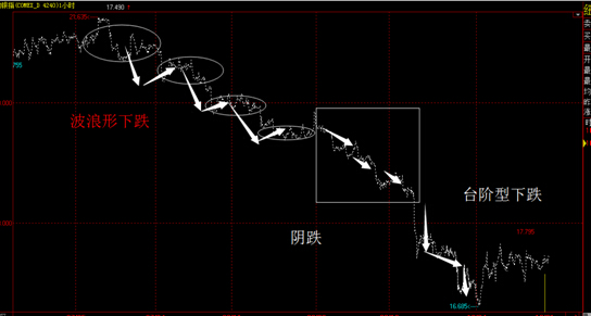 外汇交易中的趋势和投机心理5.jpg