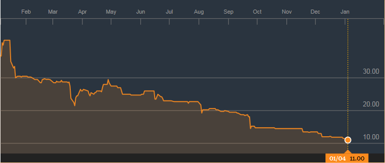 盘点2015八大上市外汇经纪商概况6.png