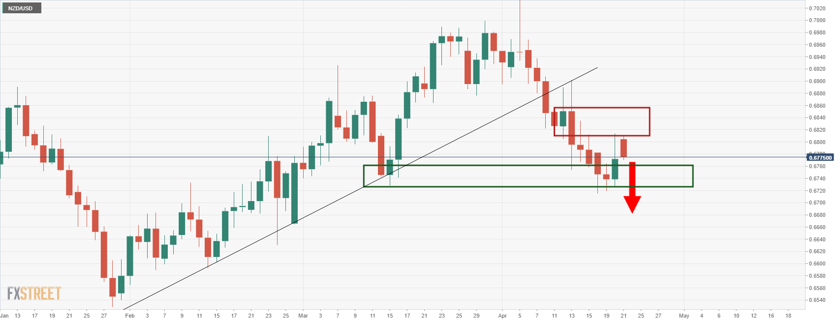 NZD_USD - 2022-04-20T165703.343-637860922339245191.png