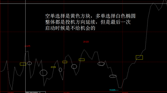 外汇交易中的趋势和投机心理3.jpg