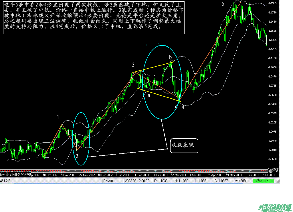 如何结合布林线判断调整浪的幅度 - 蔚蓝海岸 - 知识改变命运 智慧创造财富 性格决定成败